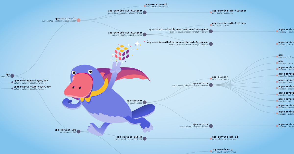 How to Test Infrastructure with Pulumi